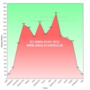 ep kumaon village trek