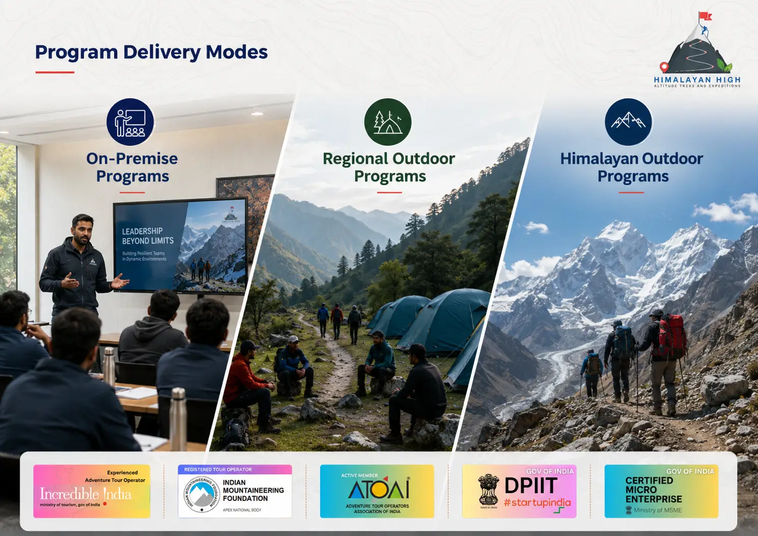 Program delivery modes from on-premise to nearby and Himalayan outdoor programs