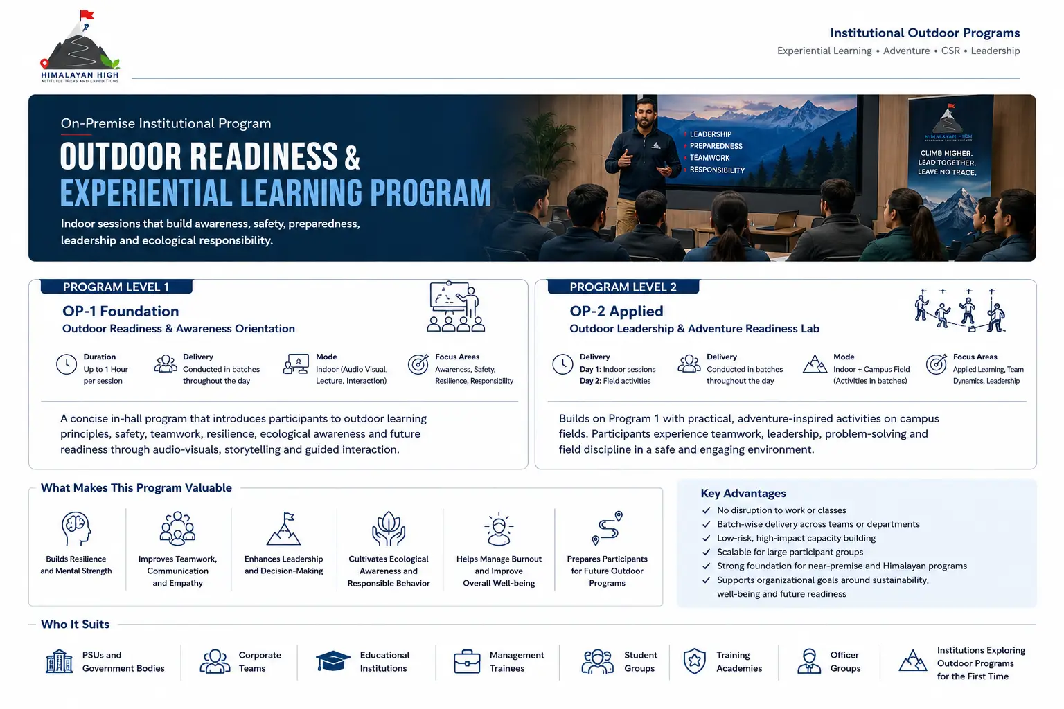 On-premise program levels, benefits and institutional suitability