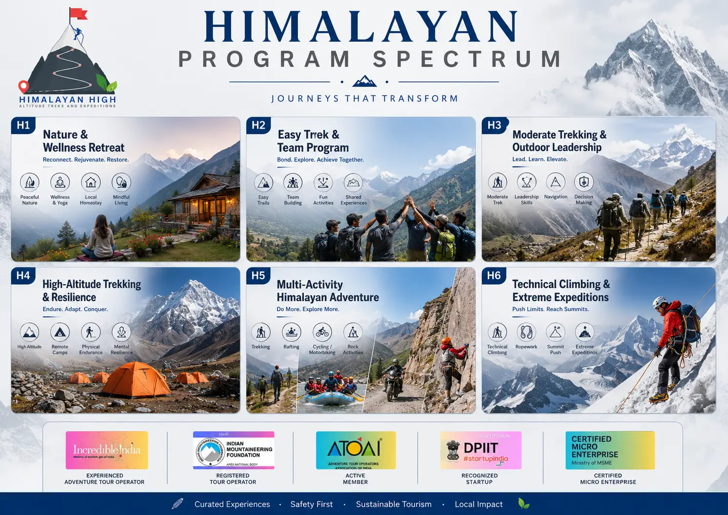 Himalayan outdoor program spectrum from H1 to H6 by Himalayan High