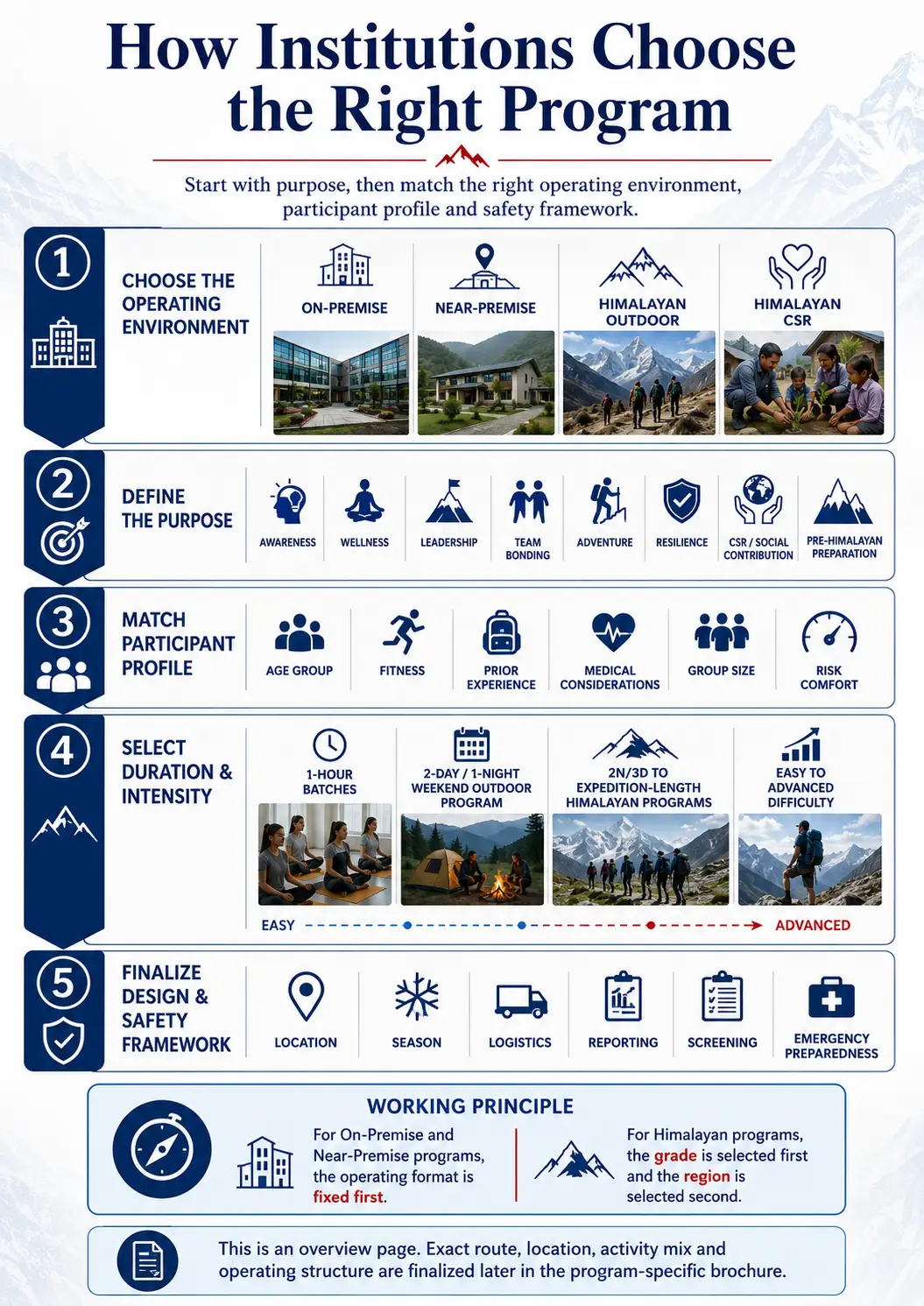 How institutions choose the right outdoor program