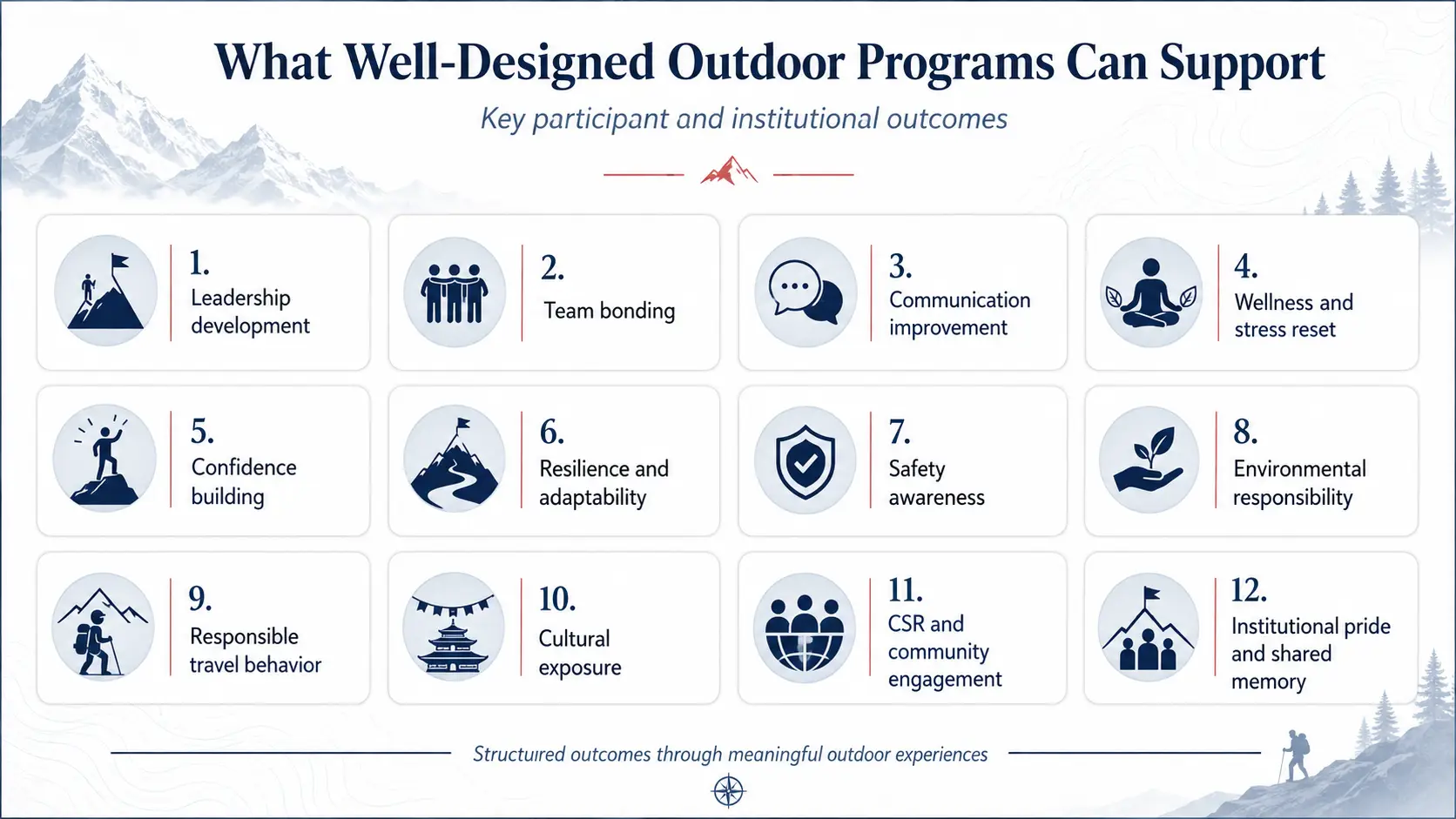 Key outcomes supported by institutional outdoor programs