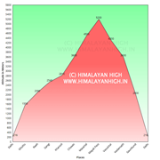 elavationchart mayalipass