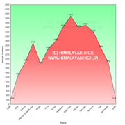 elevationchart kuaripass lordcurzon