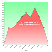 ep vof hemkund